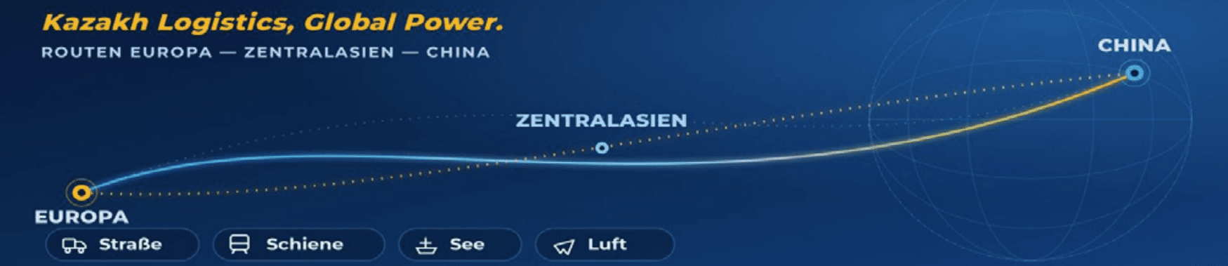 SWIFTTRANS Logistik-Routenkarte: Europa — Zentralasien — China